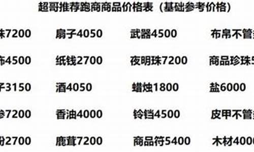 2014跑商攻略,最新跑商攻略