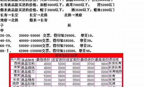 跑商攻略梦幻西游2022_梦幻2021跑商攻略