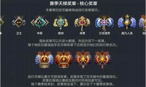 dota2冠绝数量,dota2冠绝什么水平