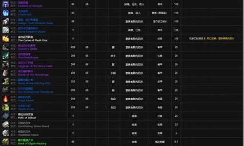 icc攻略及掉落列表_icc掉落装备一览