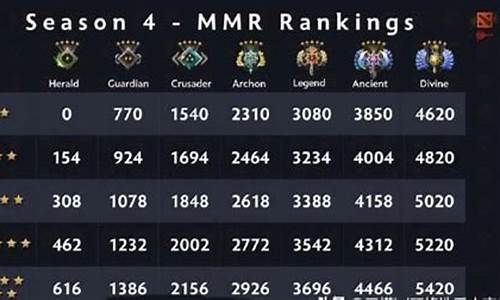 dota2最新段位对应分数_dota2各段位对应分数