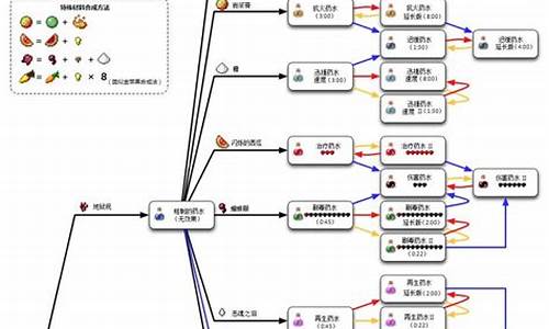 我的世界炼药水大全-我的世界炼金药水作用