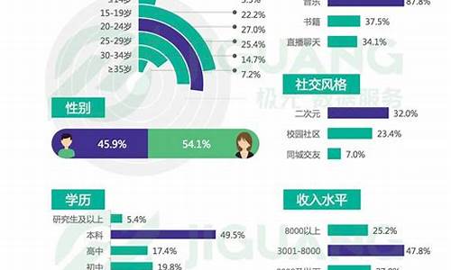 王者荣耀的用户画像-王者荣耀用户画像2023