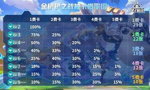 金铲铲如何刷等级-金铲铲怎么升段位