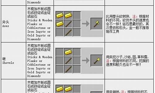 我的世界模组武器合成表大全-我的世界合成魔族武器